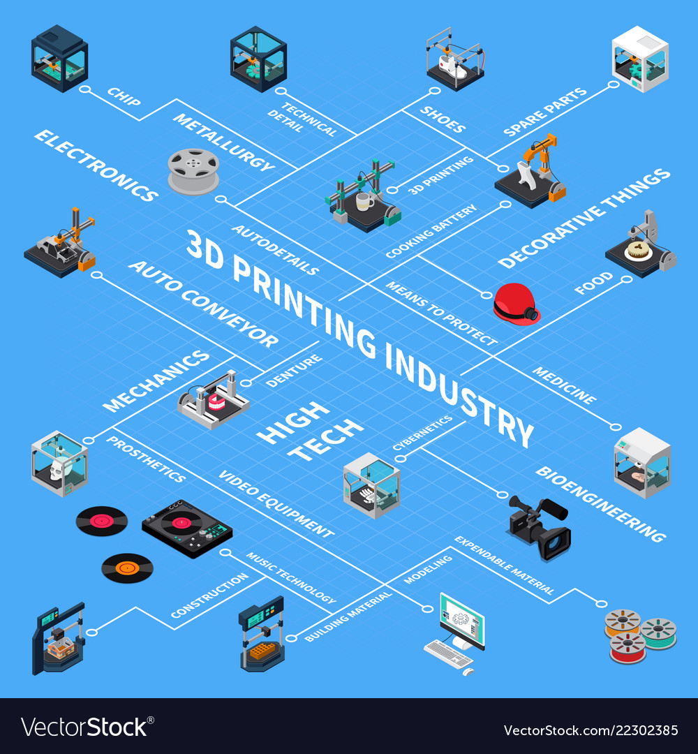 3d Industry Isometric Flowchart Royalty Free Vector Image