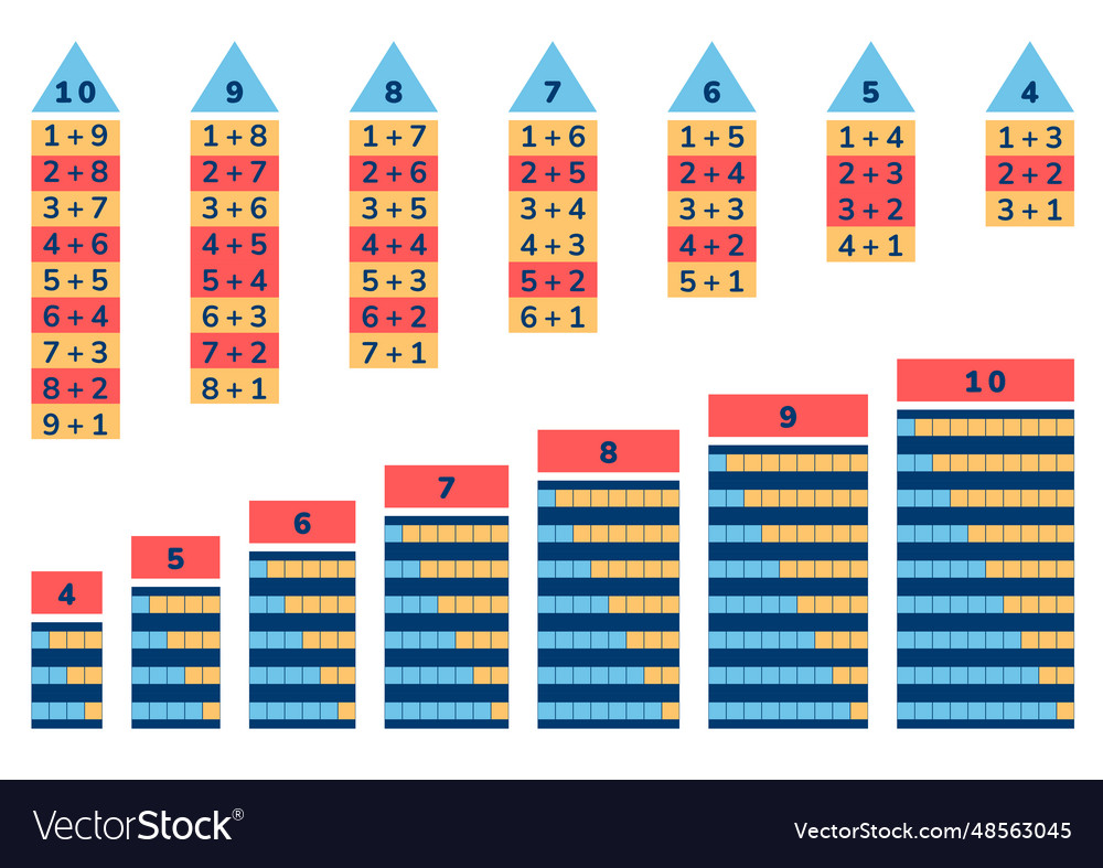 Ways To Make Four Five Six Seven Eight Nine Vector Image