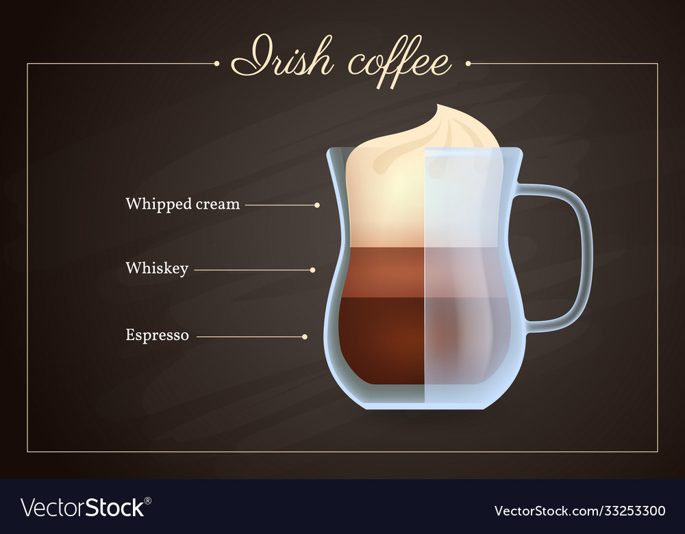 Irish Coffee Drink Recipe Royalty Free Vector Image