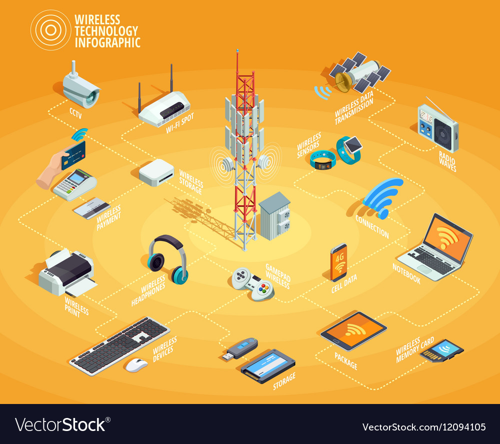 Wireless Technology Isometric Infographic Vector Image