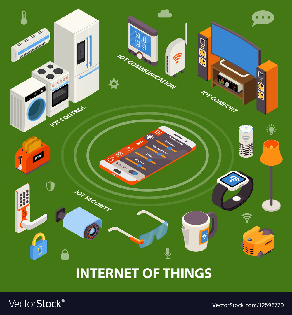 Internet Of Things Isometric Composition Poster Vector Image