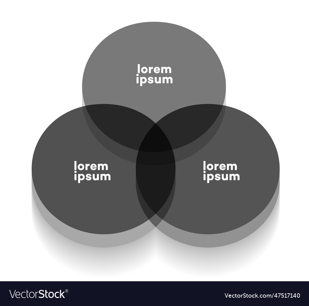 Three Circle Venn Diagram Template