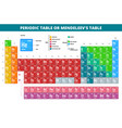 Mendeleevs Periodic Table Elements Royalty Free Vector Image