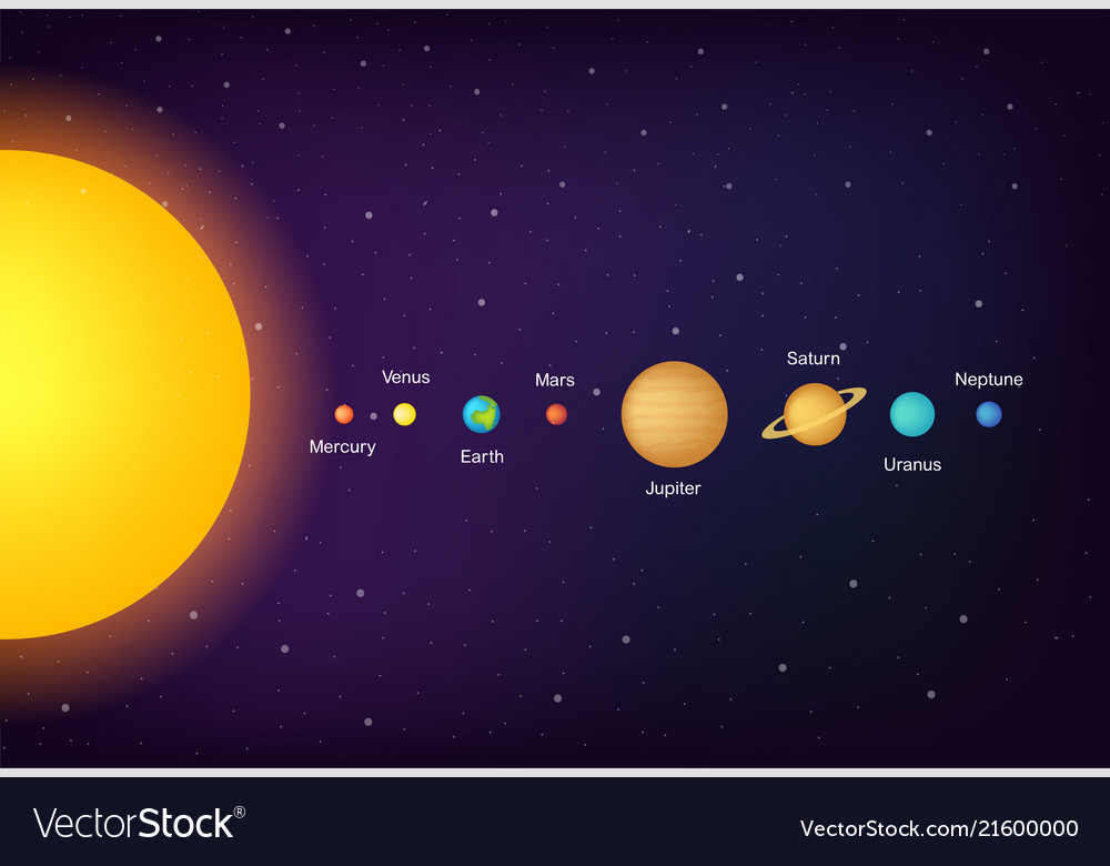 Infographic Solar System Planets On Universe
