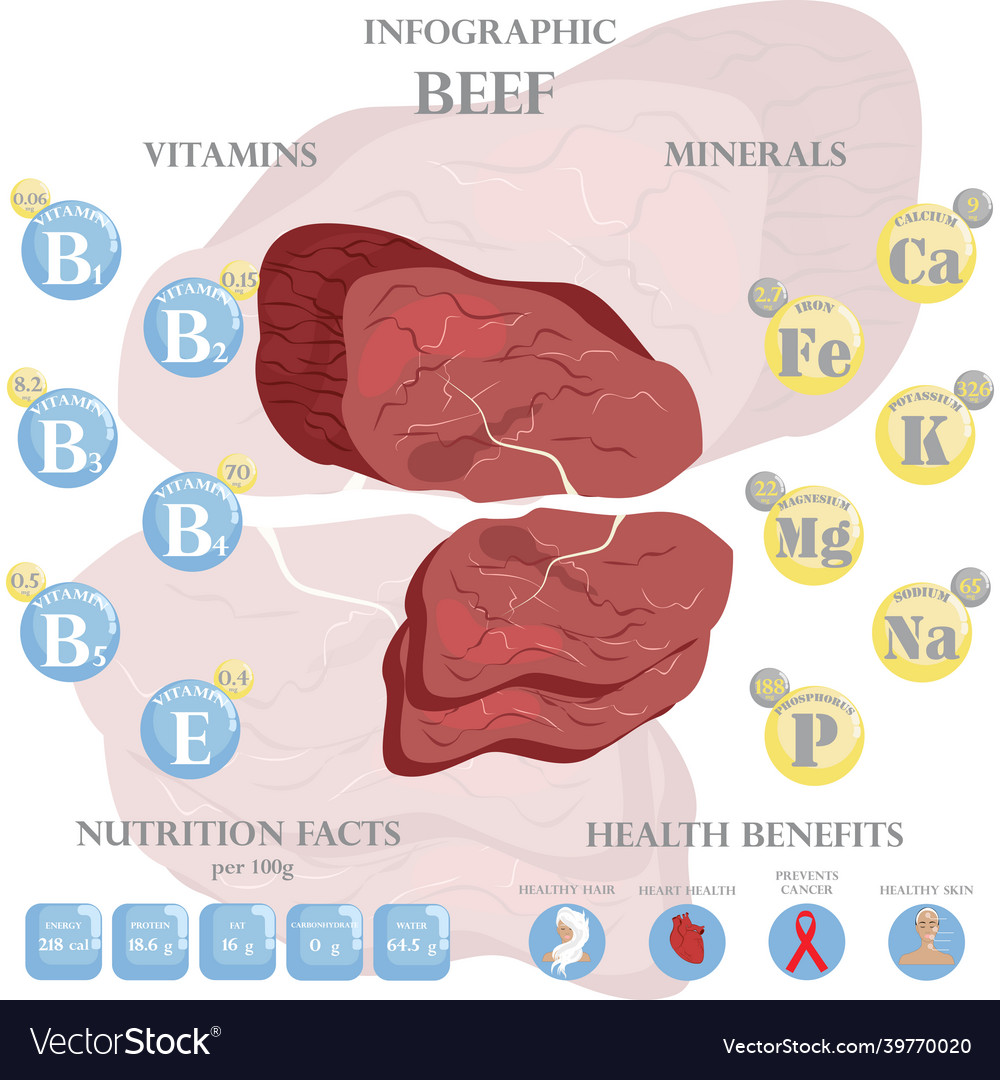 beef-nutrition-facts-and-health-benefits-vector-image