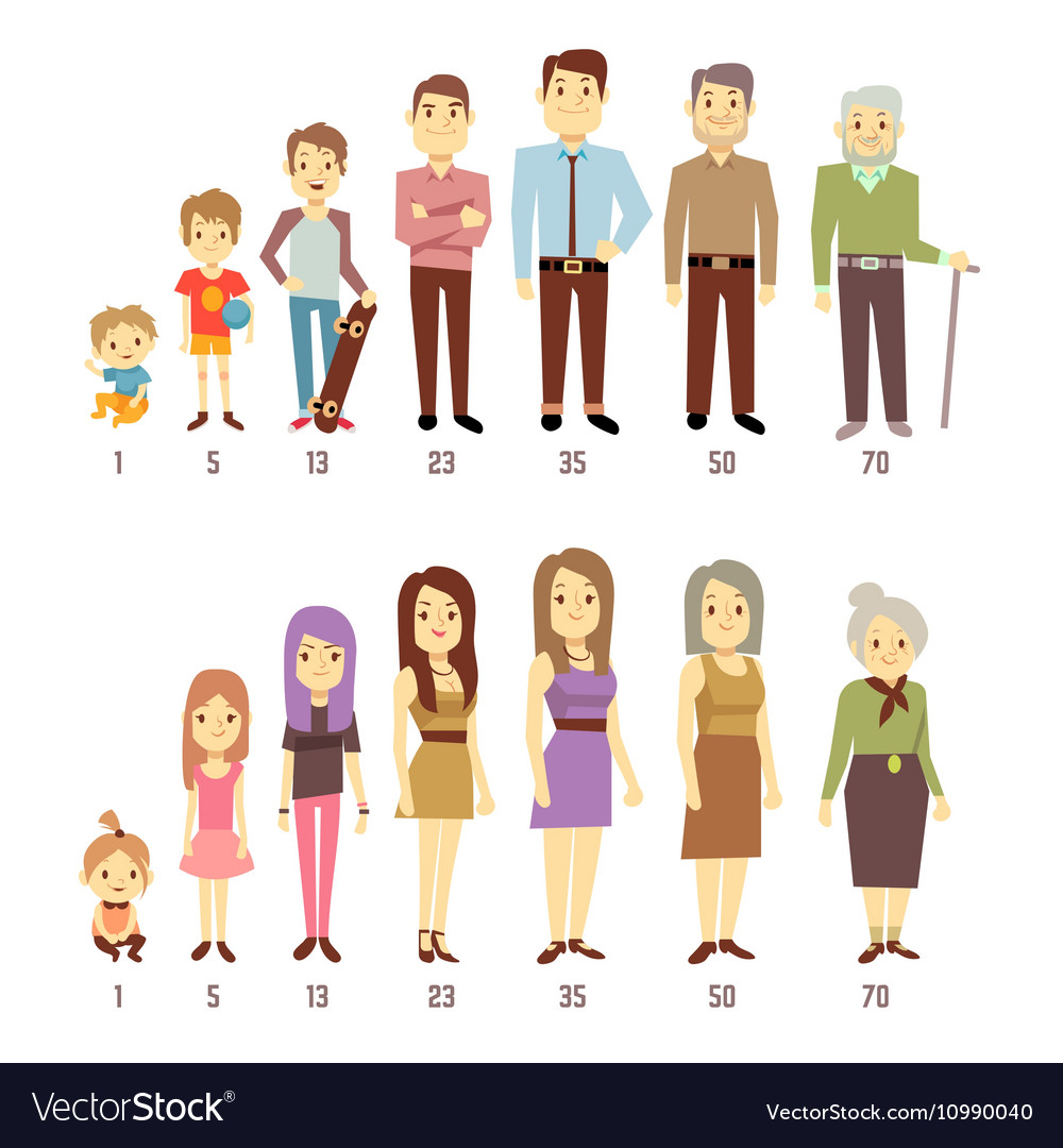 different ages of man