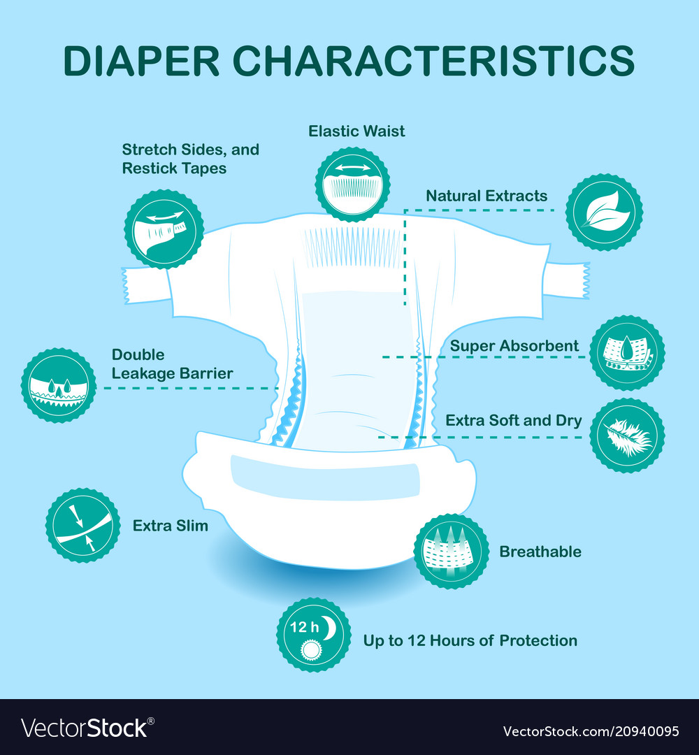 Open diaper – Telegraph