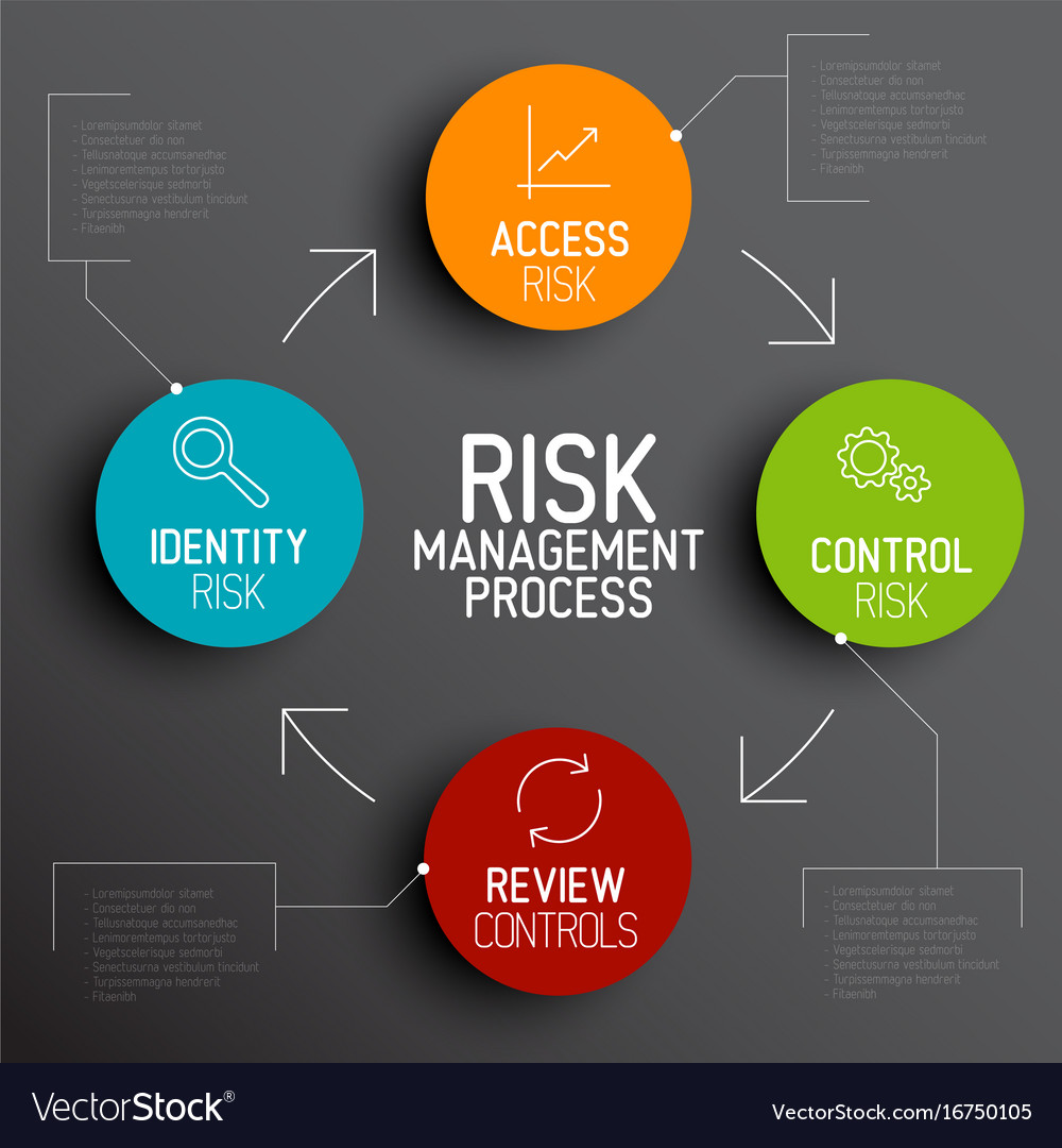 risk-management-delff