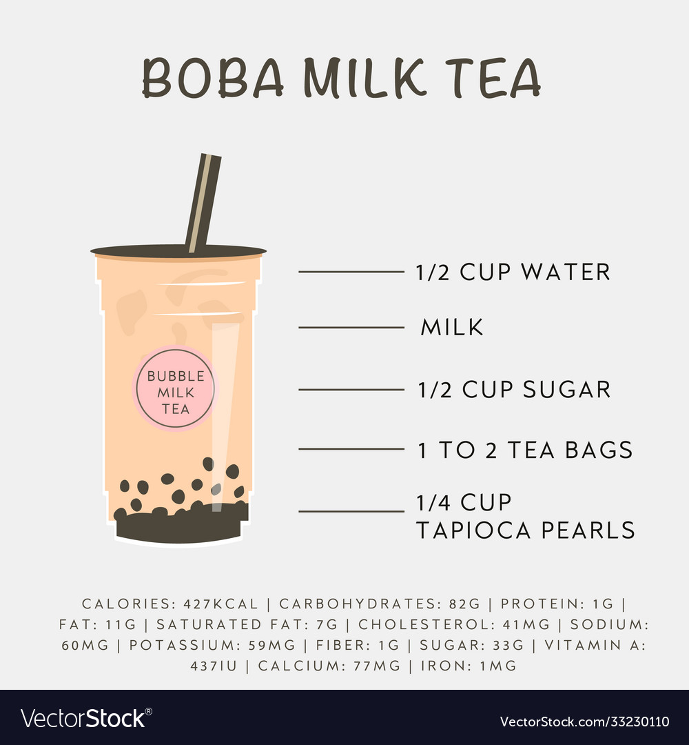 Bubble Milk Tea Recipe And Nutrition Facts Banner Vector Image