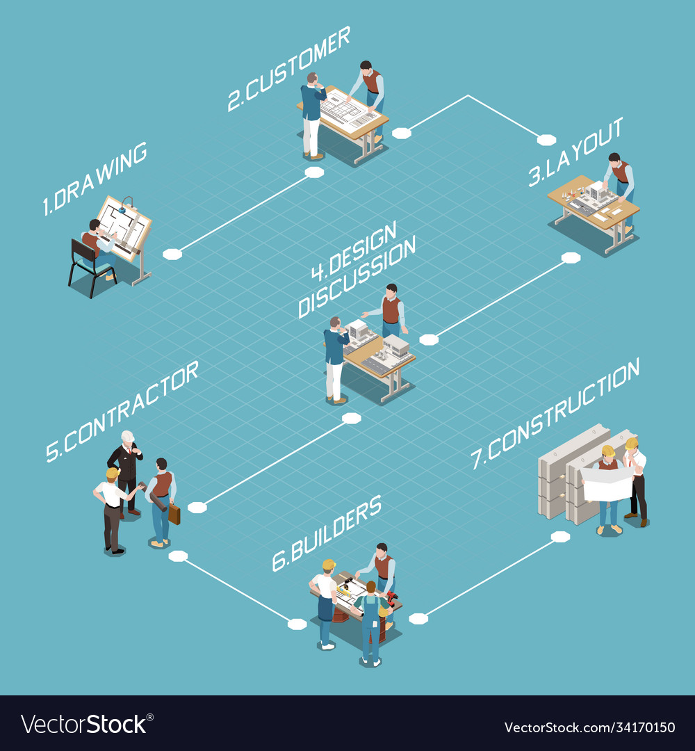 Architectural project pipeline flowchart Vector Image