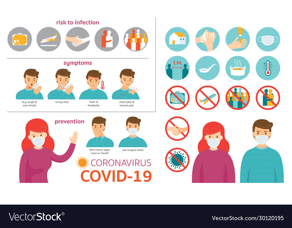 Covid19-19 coronavirus infographic Royalty Free Vector Image