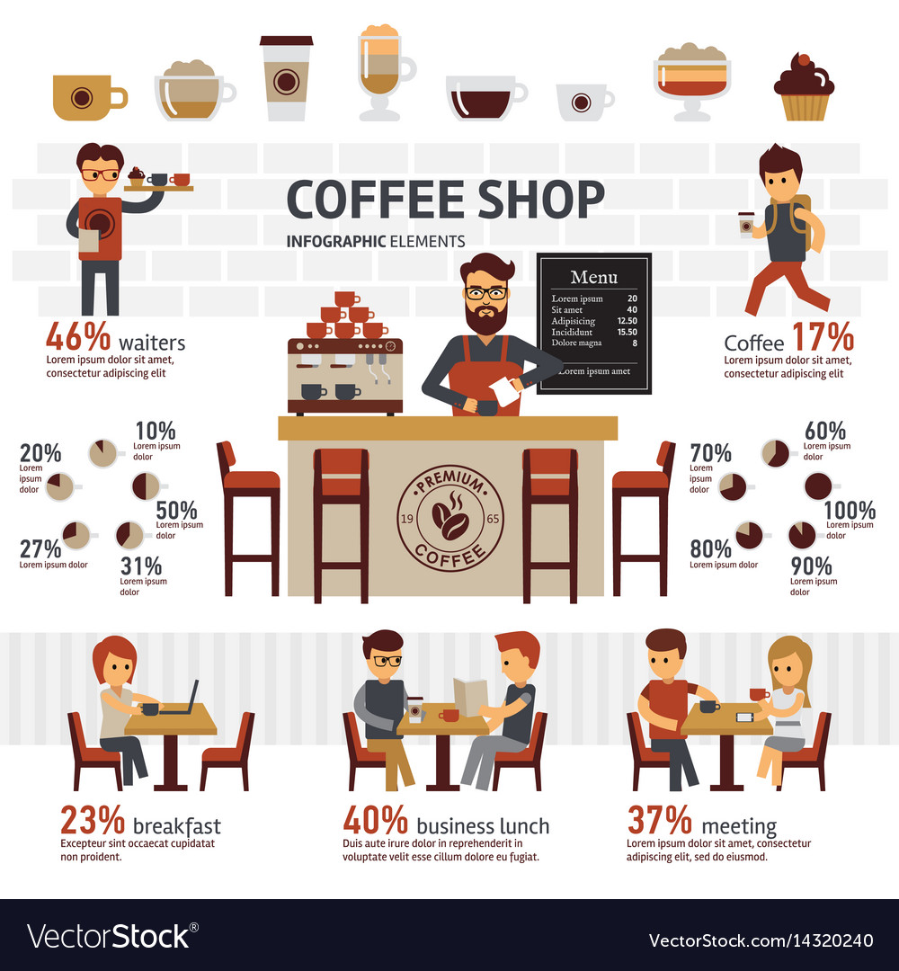 Infographic Coffee Shop Flat Royalty Free Vector Image infographic-coffee-shop-flat-royalty-free-vector-image