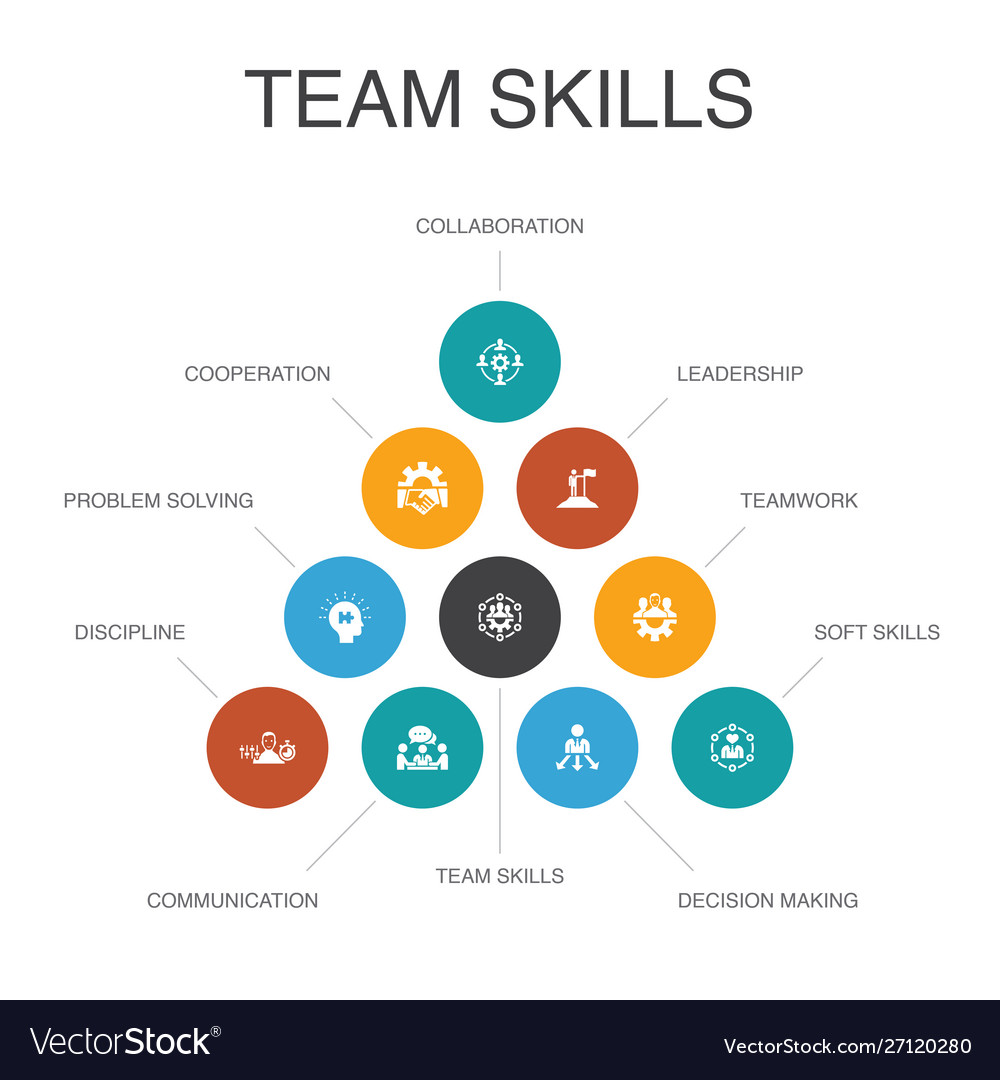 team-skills-infographic-10-steps-concept-vector-image