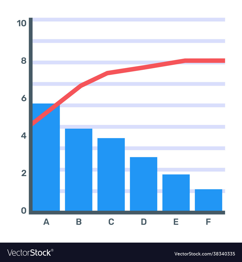 Pareto chart Royalty Free Vector Image - VectorStock