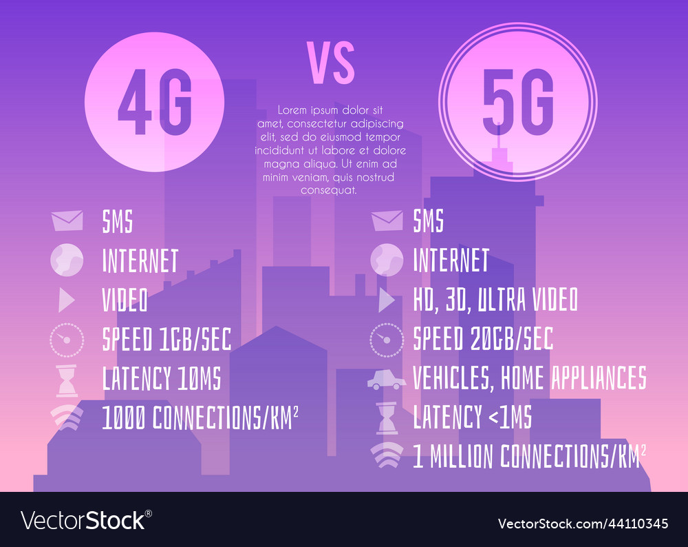 Comparison Of 4g And 5g Global Internet Royalty Free Vector comparison-of-4g-and-5g-global-internet-royalty-free-vector