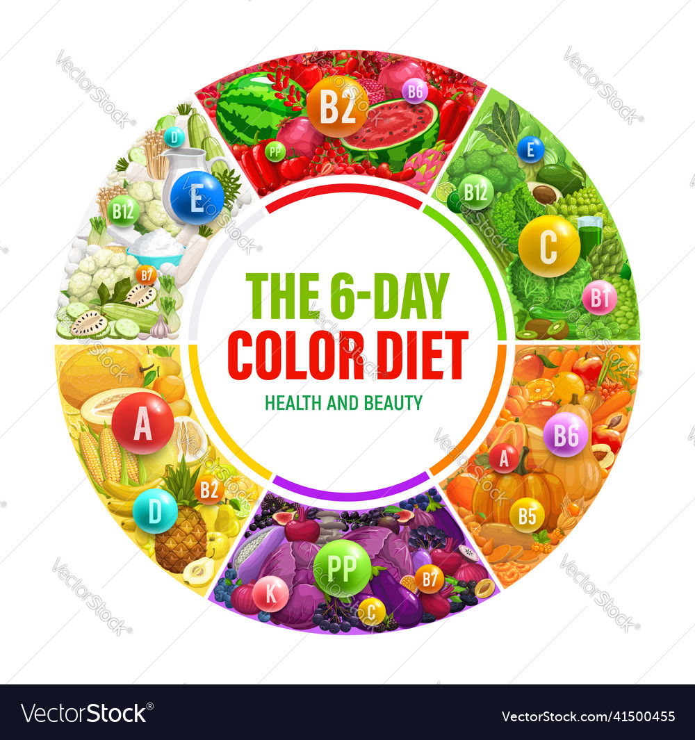 Color Rainbow Diet Health Benefits Infographics Vector Image