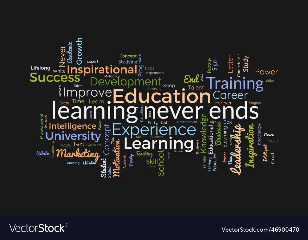 Word cloud background concept for learning never Vector Image