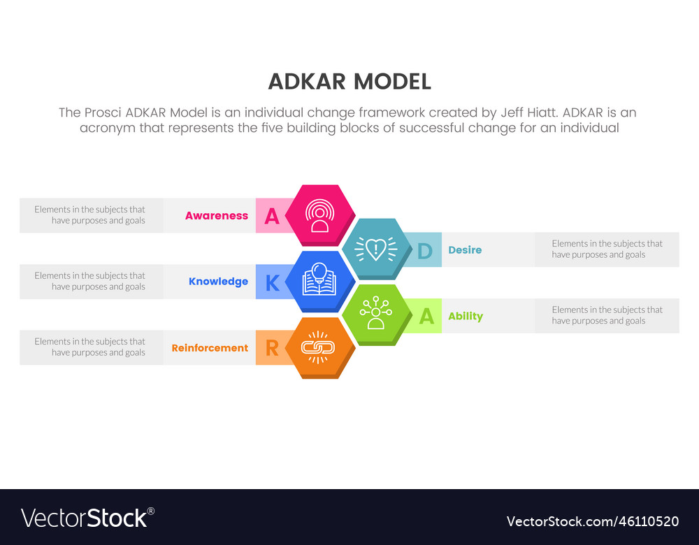 adkar-model-change-management-framework-royalty-free-vector