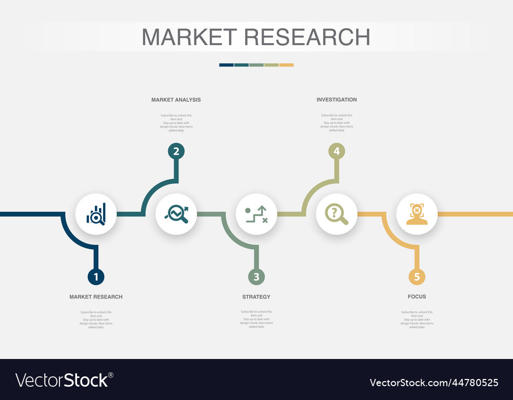 market research strategy analysis