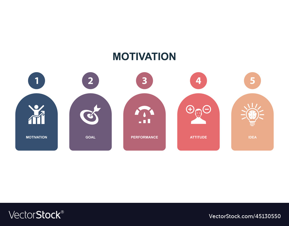 Motivation goal performance attitude idea Vector Image