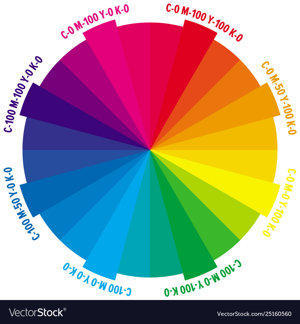 12 Color Wheel Chart