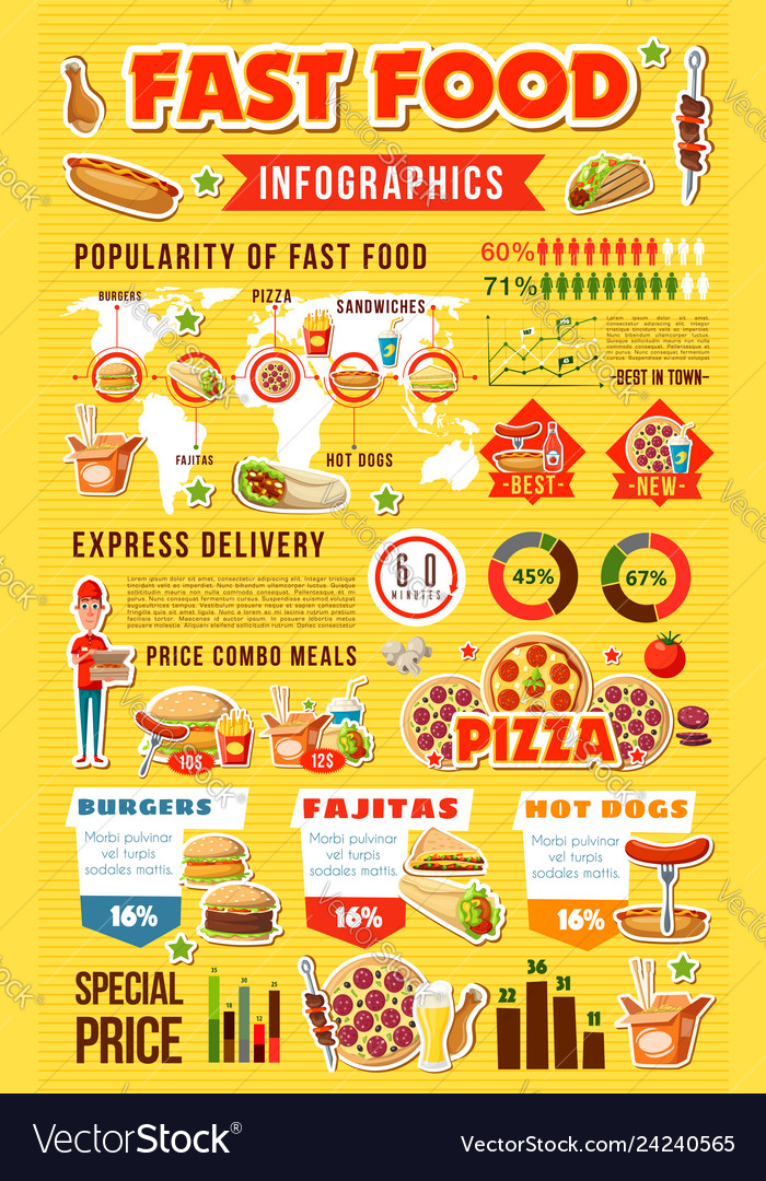 Infographic Fast Food Meals With Graphs Royalty Free Vector