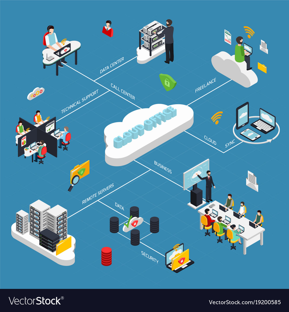 Cloud office isometric flowchart Royalty Free Vector Image