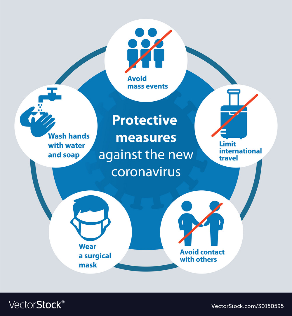 Coronavirus 2019-ncov prevention tips how to Vector Image