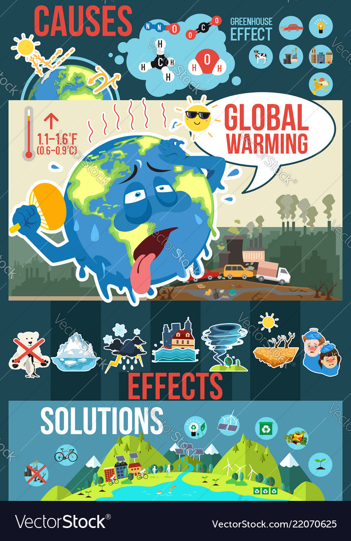 Global warming infographics Royalty Free Vector Image