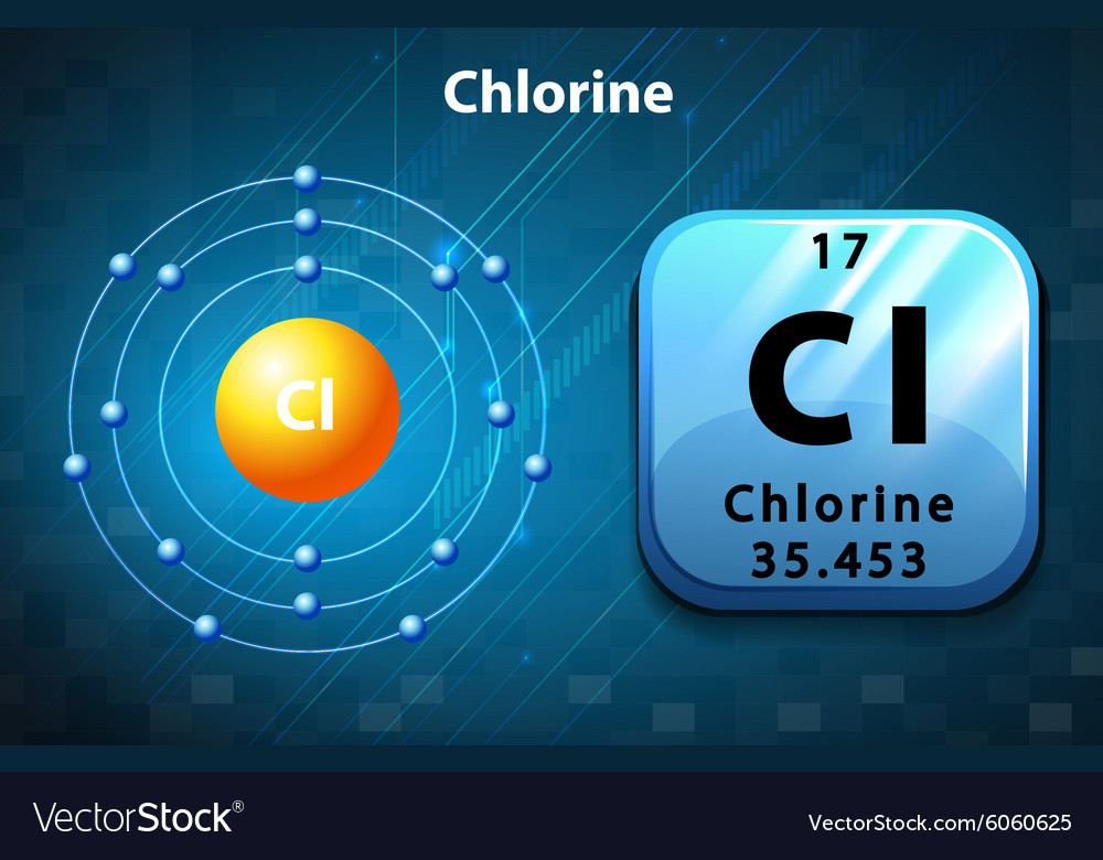 poster-of-chlorine-atom-royalty-free-vector-image