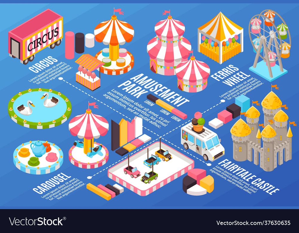 Amusement Park Flowchart Royalty Free Vector Image 0374