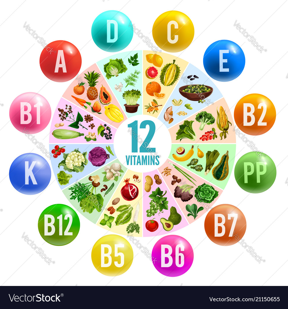 Vegan Vitamins And Minerals Chart