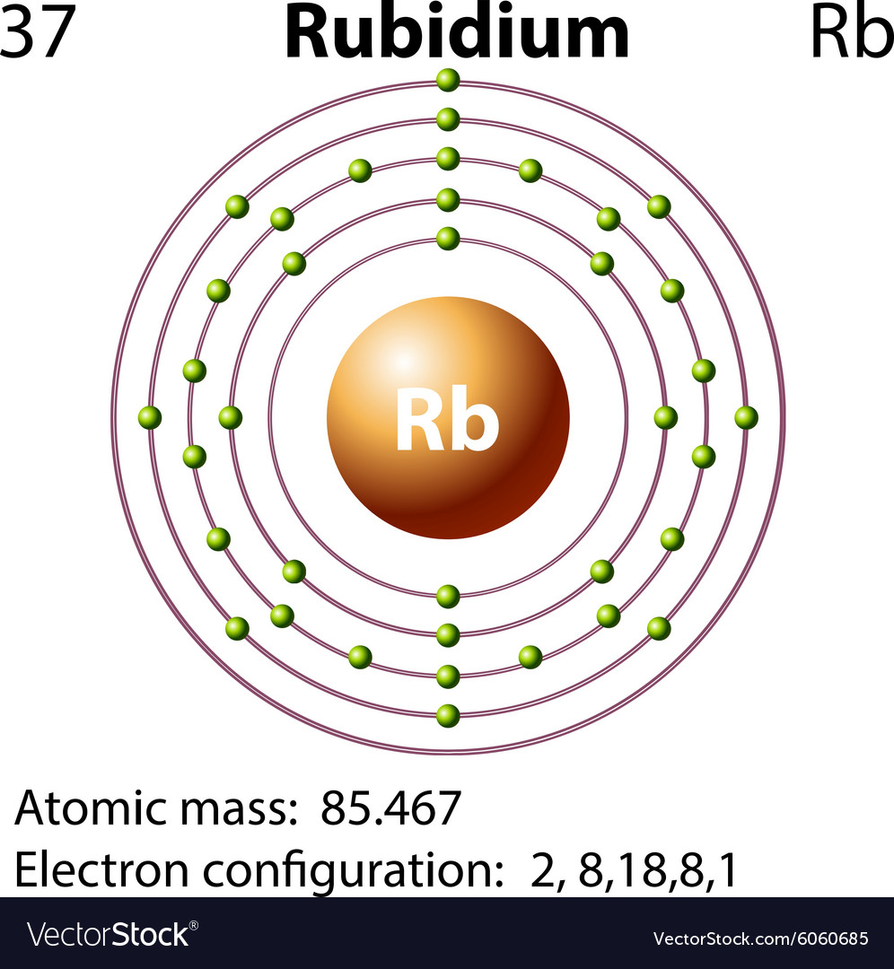 electron dot structure for rubidium