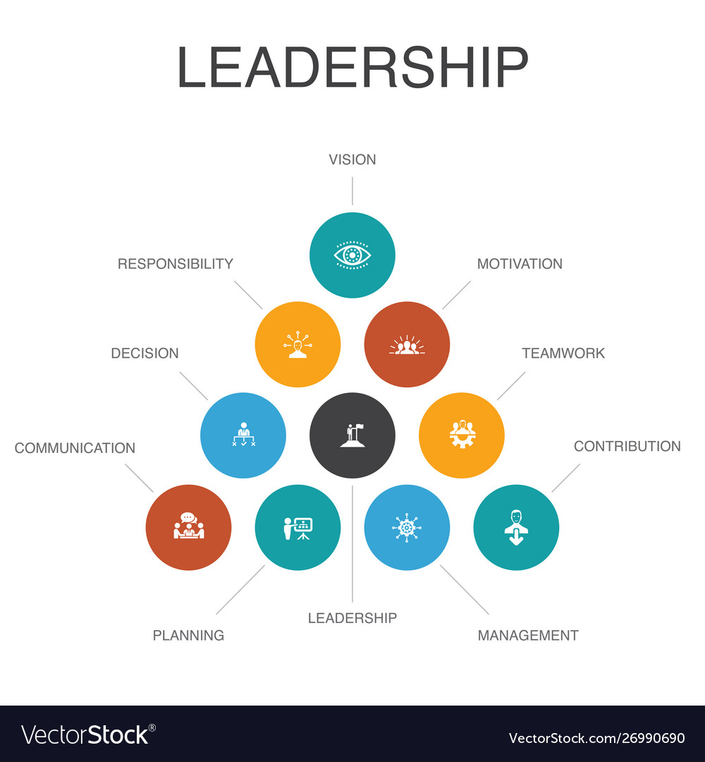 graphic representation of leadership model