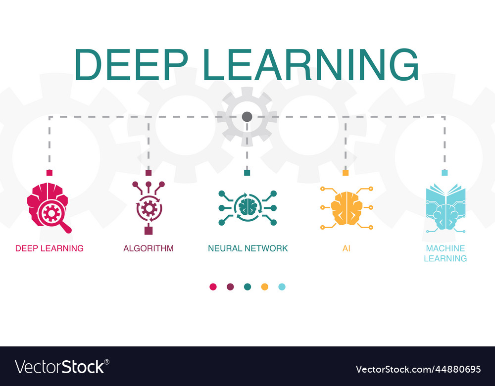 Deep learning algorithm neural network ai Vector Image