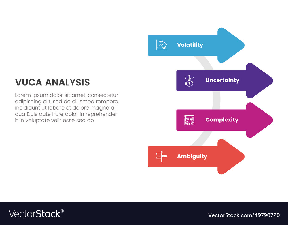 Vuca framework infographic 4 point stage template Vector Image