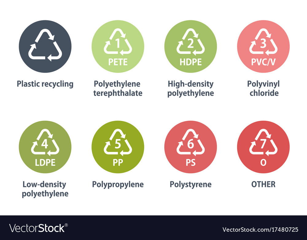 Plastic recycling icons Royalty Free Vector Image