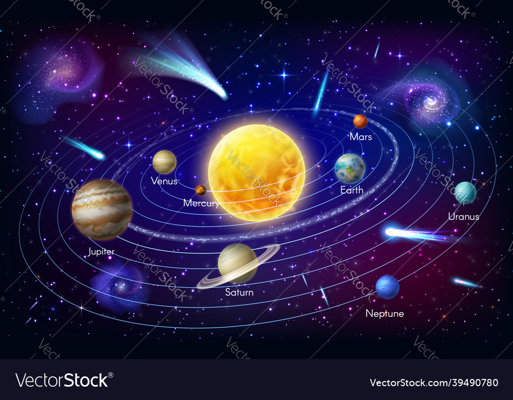 Solar system planet infographic astronomy Vector Image