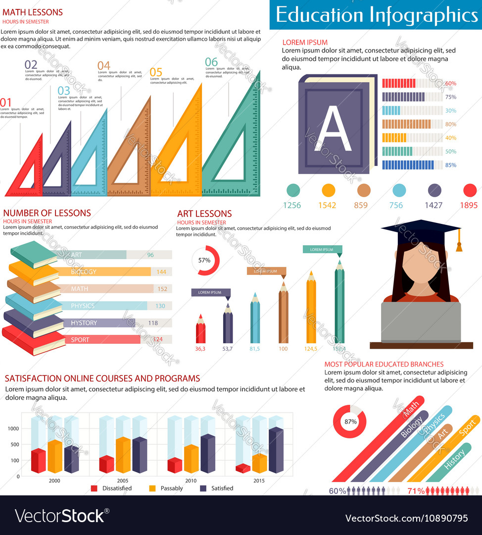 Education infographics with student and stationery