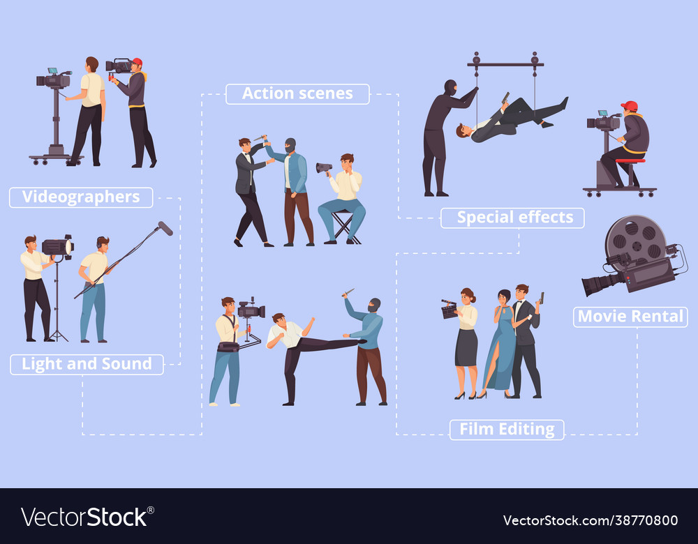 Movie production flowchart vector image Movie production flowchart