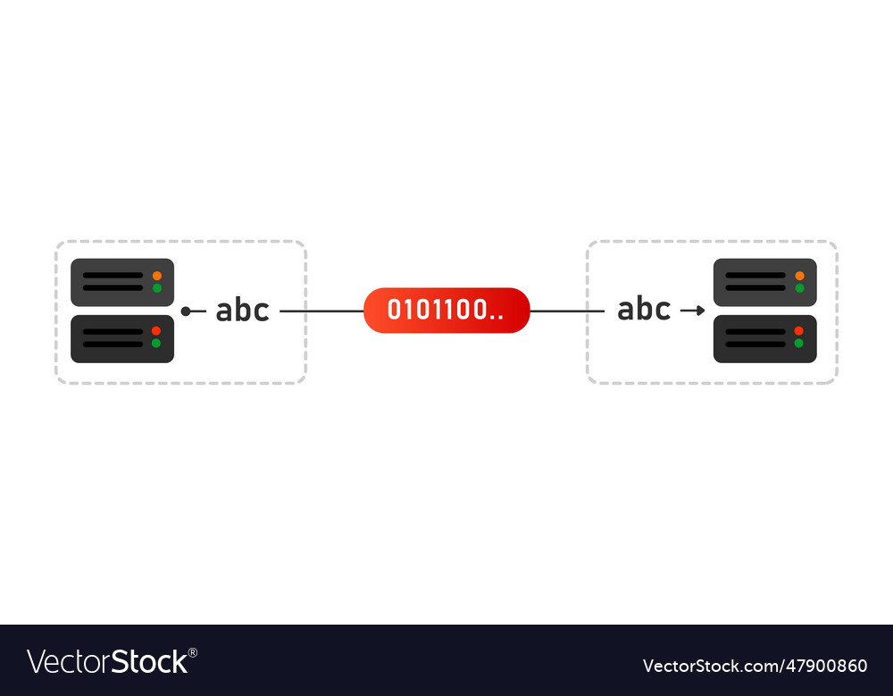 Grpc high performance remote procedure call vector image