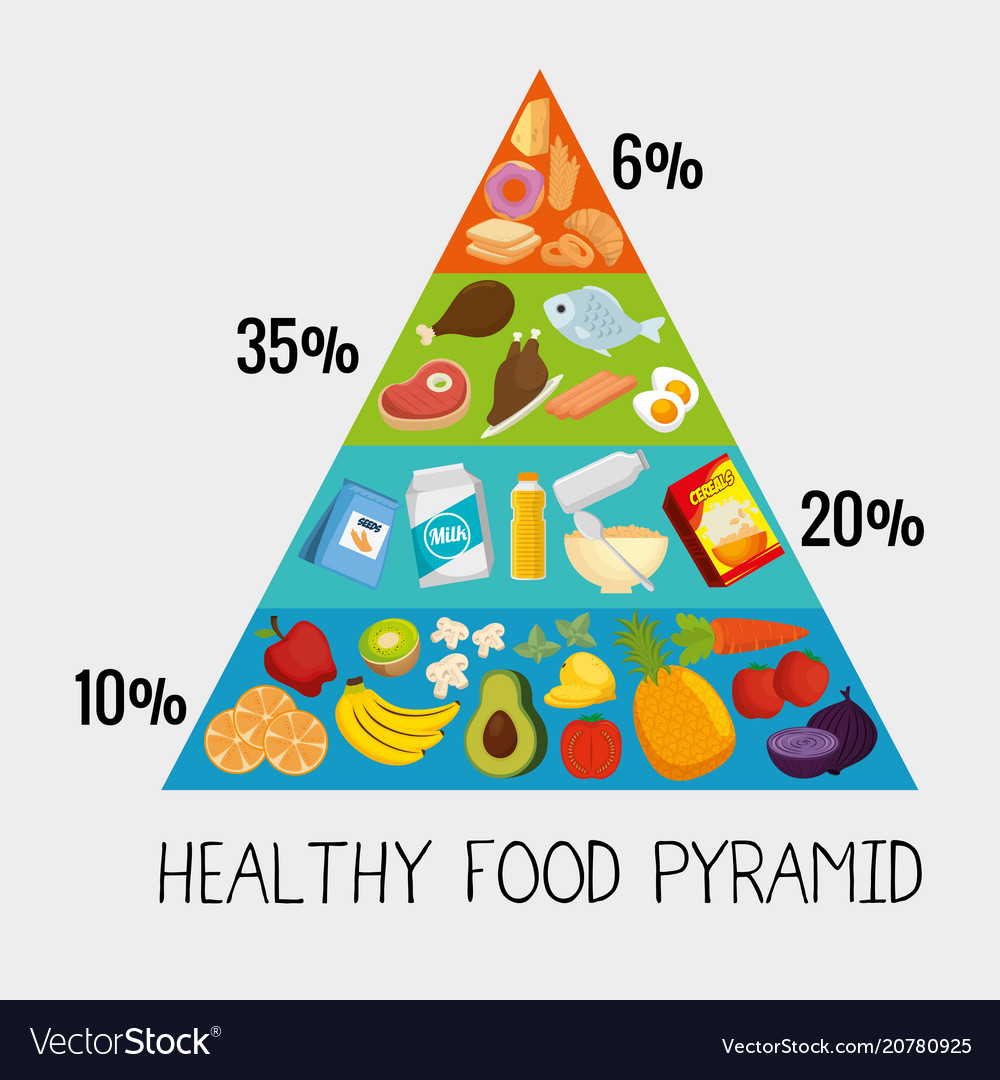 Group of nutritive food infographic Royalty Free Vector