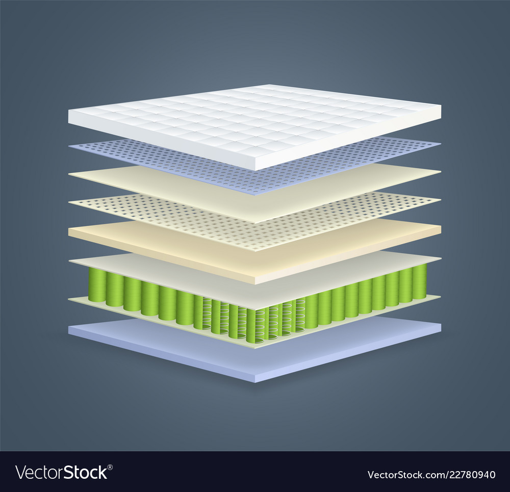 7 layer mattress