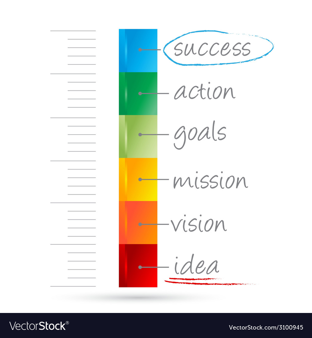 Measuring success. Мера успеха. meru the success.