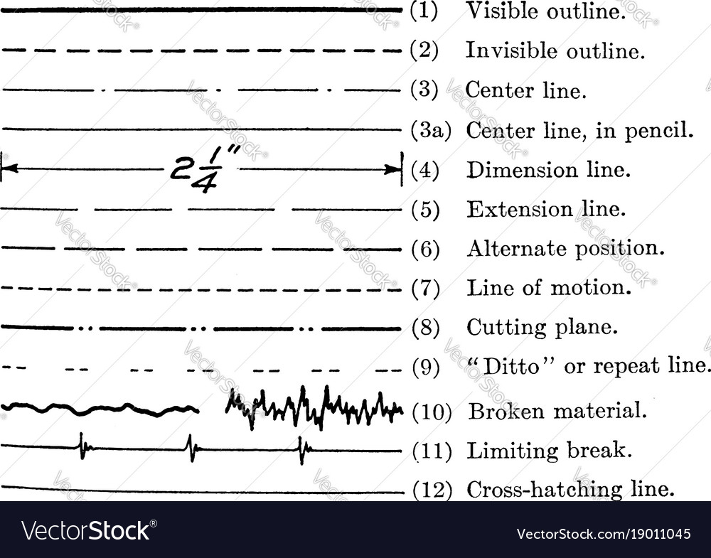 Here s A Quick Way To Solve A Info About What Are The 7 Types Of Lines 