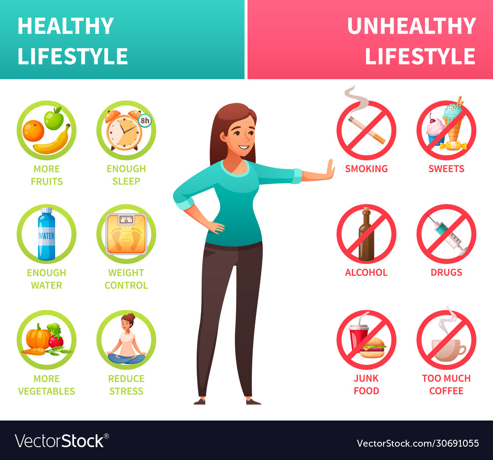 Healthy Unhealthy Lifestyle Cartoon Royalty Free Vector