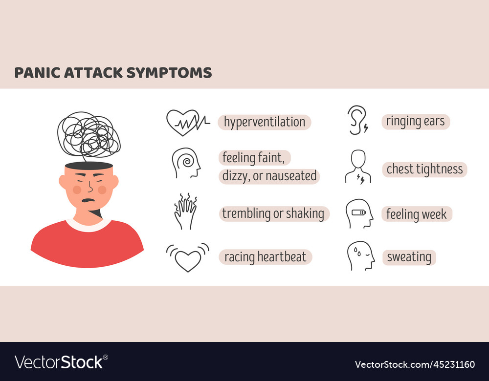 Medical infographic poster panic attack symptoms Vector Image