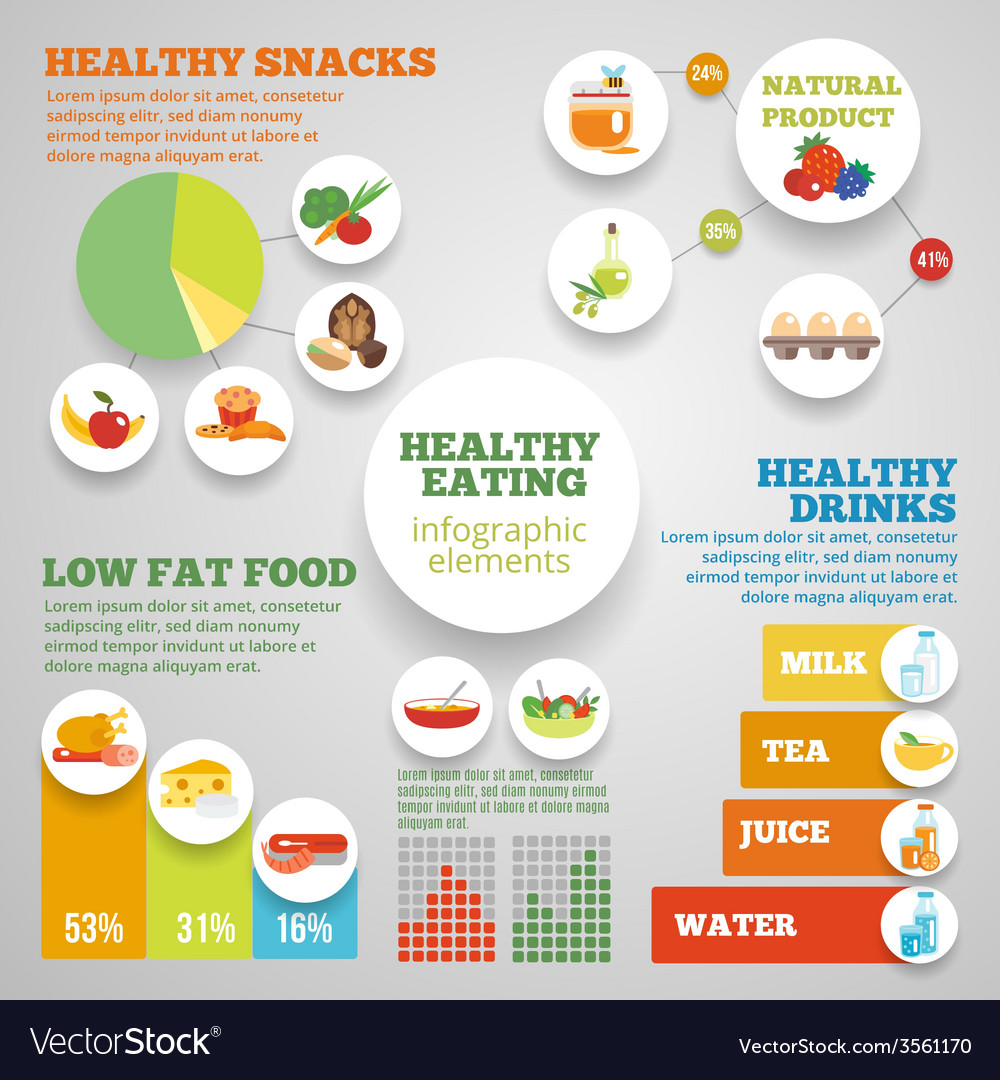 Infographic Healthy Eating