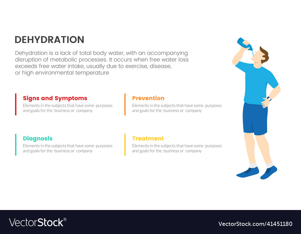 Dehydration Infographic Concept For Slide Vector Image