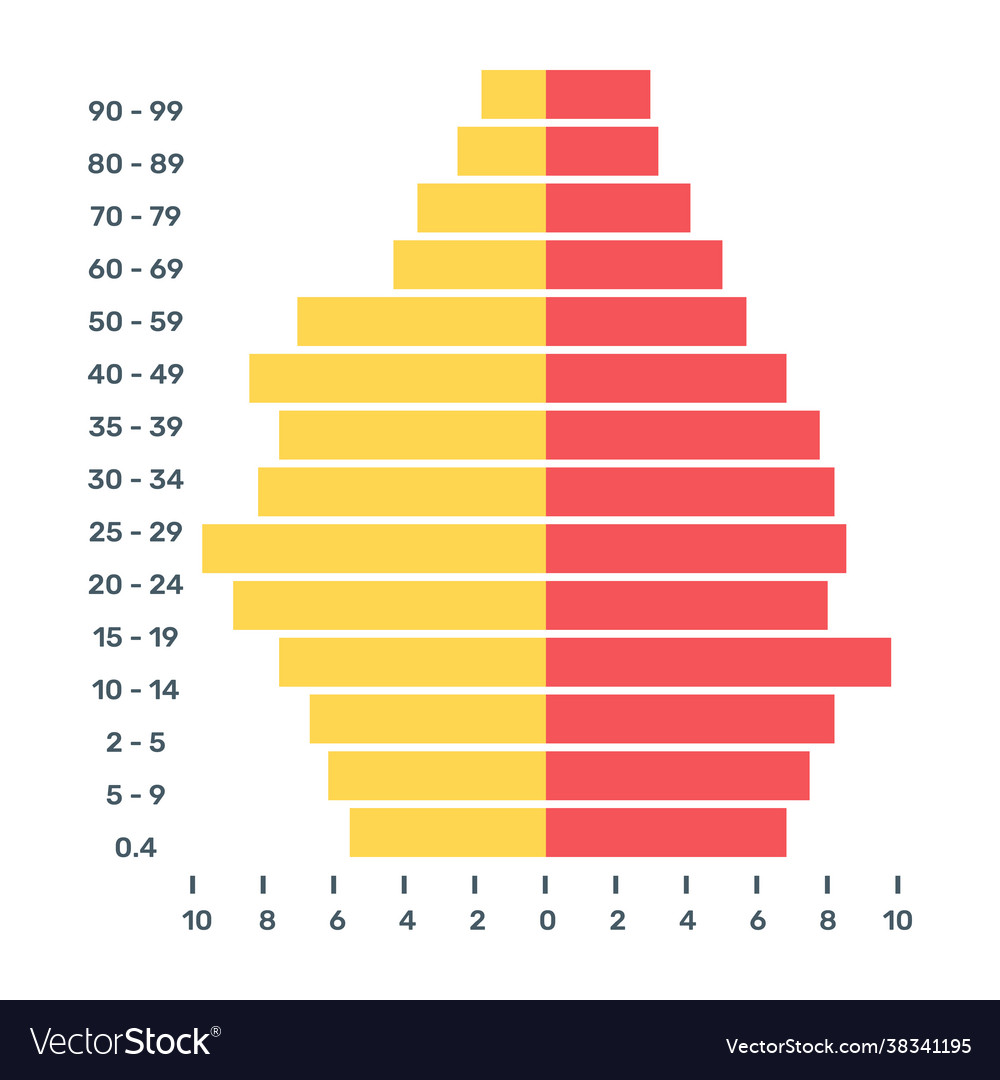 Population pyramid diagram Royalty Free Vector Image